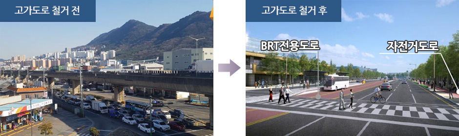 친환경 행복도시 건설 - 고가도로 철거 전 이미지 → 고가도로 철거 후 이미지 : BRT전용도로와 자전거도로로 나뉘어져 있음