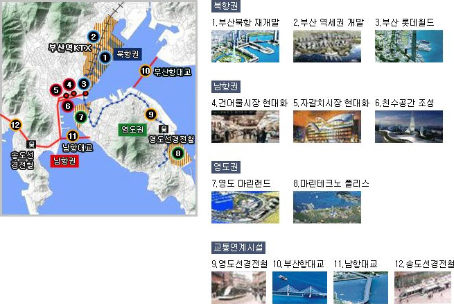 북항권은 부산역주변으로 1,2,3번 / 남항권은 남포동 일대지역으로 4,5,6번, 영도권은 영도지역으로 7,8번 교통연계시설은 부산역과 남항권, 영도권을 이어주는 것을 말합니다. /
북항권 : 1. 부산북항재개발, 2. 부산역세권 개발, 3. 부산롯데월드 /
남항권 : 4. 건어물시장 현대화, 5. 자갈치시장 현대화, 6. 친수공간 조성 /
영도권 : 7. 영도 마린랜드, 8. 마린테크노 폴리스 /
교통연계시설 : 9. 영도선경전철, 10. 부산항대교, 11. 남항대교, 12. 송도선경전철