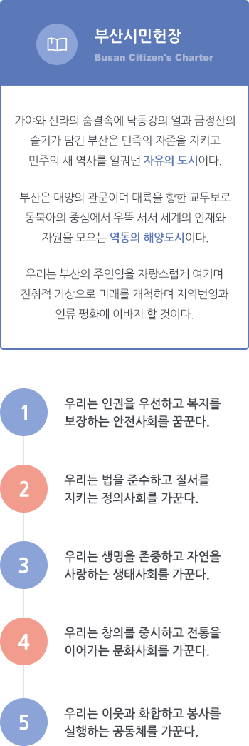 부산시민헌장(Busan Citizen's Charter) 가야와 신라의 숨결 속에 낙동강의 얼과 금정산의 슬기가 담긴 부산은 민족의 자존을 지키고 민주의 새역사를 일궈낸 자유의 도시이다.부산은 대양의 관문이며 대륙을 향한 교두보로 동북아의 중심에 우뚝 서서 세계의 인재와 자원을 모으는 역동의 해양도시이다. 우리는 부산의 주인임을 자랑스럽게 여기며 진취적 기상으로 미래를 개척하여 지역번영과 인류 평화에 이바지 할 것이다. 1 우리는 인권을 우선하고 복지를 보장하는 안전사회를 꿈꾼다.2 우리는 법을 준수하고 질서를 지키는 정의사회를 가꾼다. 3 우리는 생명을 존중하고 자연을 사랑하는 생태사회를 가꾼다.4 우리는 창의를 중시하고 전통을 이어가는 문화사회를 가꾼다.5 우리는 이웃과 화합하고 봉사를 실행하는 공동체를 가꾼다.