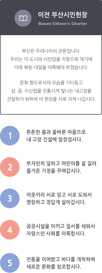 이전 부산시민헌장 Busan Citizen's Charter. 부산은 우리나라의 관문입니다. 우리는 이 도시의 시민임을 자랑으로 여기며 더욱 복된 내일을 이룩해야 하겠습니다.문화 향도로서의 모습을 가다듬고 상, 공, 수산업을 진흥시켜 빛나는 내고장을 건설하기 위하여 이 헌장을 서로 지켜 나갑시다. 1 튼튼한 몸과 올바른 마음으로 내 고장 건설에 앞장섭시다. 2 부지런히 일하고 어린이를 잘 길러 즐거운 가정을 꾸며갑시다. 3 이웃끼리 서로 믿고 서로 도와서 명랑하고 정답게 살아갑시다. 4 공공시설을 아끼고 질서를 세워서 자랑스런 사회를 이룩합시다. 5 전통을 이어받고 바다를 개척하여 새로운 문화를 창조합시다.