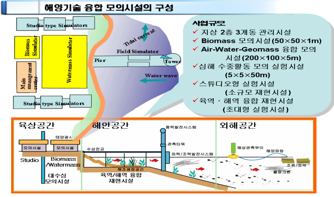 아래 글 참조
