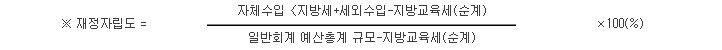 ※ 재정자립도 = 자체수입〈지방세+세외수입-지방교육세(순계) / 일반회계 예산총계 규모-지방교육세(순계) ×100(%)