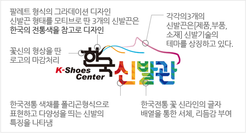 팔레트 형식의 그라데이션 디자인 신발끈 형태를 모티브로딴 3개의 신발끈은 한국의 전통색을 참고로 디자인, 꽃신의 형상을 딴 로고의 마감처리, 한국전통 색채를 폴리곤형식으로 표현하고 다양성을 띄는 신발의 특징을 나타냄, 한국전통 꽃 신라인의 글자 배열을 통한 서체, 리듬감 부여, 각각의 3개의 신발끈은 제품, 부품, 소재 신발기술의 테마를 상징하고 있다.