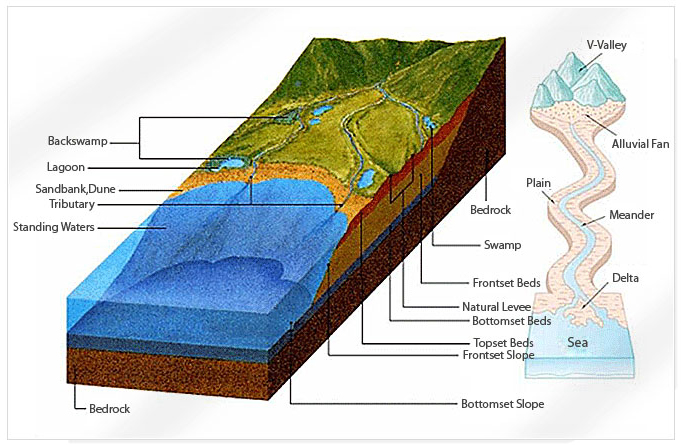 Terrain by a flowing stream photo