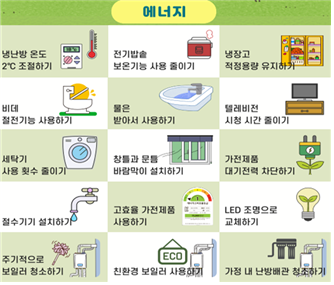 에너지
냉난방 온도 2℃ 조절하기, 전기밥솥 보온기능 사용 줄이기, 냉장고 적정용량 유지하기,
비데 절전기능 사용하기,물은 받아서 사용하기, 텔레비전 시청 시간 줄이기,
세탁기 사용 횟수 줄이기, 창틀과 문틀 바람막이 설치하기, 가전제품 대기전력 차단하기,
절수기기 설치하기, 고효율 가전제품 사용하기, LED 조명으로 교체하기,
주기적으로 보일러 청소하기, 친환경 보일러 사용하기, 가정 낸 난방배관 청소하기