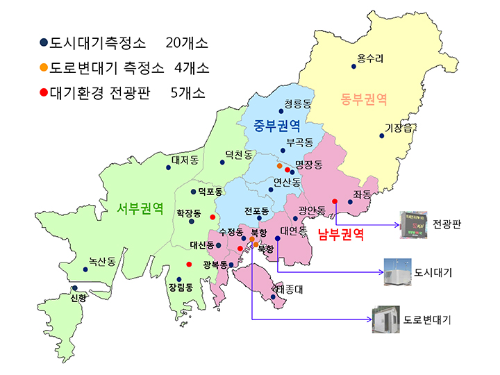 도시대기측정소 20개소(광복동,광안동,기장읍,녹산동,대신동,대연동,대저동,덕천동,덕포동,명장동,부곡동,수정동,신항,연상동,용수리,장림동,좌동,전포동,청룡동,태종대,학장동), 도로변대기측정소4개소(북항2개,명장동), 대기환경 전광판5개소(남부권역)