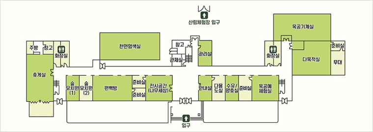 1층 안내도: 주방, 창고, 화장실, 휴게실, 숲유치원1, 숲유치원2, 다용도실, 준비실2개, 전시공간(나무세상), 입구, 안내실, 양호실, 다용도실, 준비실, 목공예체험실, 맞은편에 탕비실, 창고, 수유실, 락커룸, 화장실, 다목적실, 준비실, 무대 있음