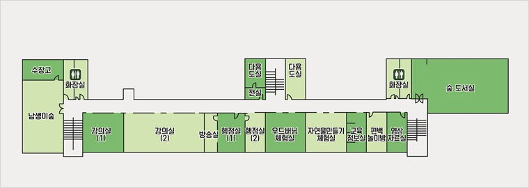 2층 안내도 : 준비실, 체험실(에코쿠킹), 강의실1, 강의실2, 강의실3, 방송실, 행정실(1), 행정실(2), 체험실, 체험실(교육정보), 교육정보실, 영상자료실1, 영상자료실2, 건너편에 전실, 수장고1, 수장고2, 화장실, 숲 도서실 있음