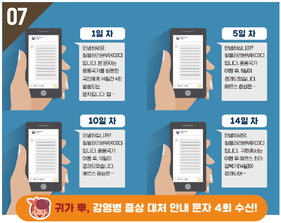 귀가 후, 감염병 증상 대처 안내 문자 4회 수신!, 1일차 안녕하세요. 질별관리본부(KCDC)입니다. 본 문자는 중동국가를 방문한 국민에게 14일간 4회 발송되는 문자입니다., 5일차 안녕하십니까, 질별관리본부(KCDC)입니다. 중동국가 여행 후 5일이 경과되었습니다. 메르스 증상은... 10일차 안녕하십니까? 질병관리본부(KCDC)입니다. 중동국가 여행 후 10일이 경과되었습니다. 메르스 증상은... 14일차 안녕하세요. 질별관리본부(KCDC)입니다. 귀하께서는 여행 후 메르스 최대 잠복기(14일)이 경과되어...