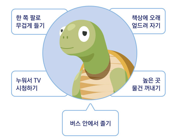 한 쪽 팔로 무겁게 들기, 책상에 오래 엎드려 자기, 누워서 TV 시청하기, 높은 곳 물건 꺼내기, 버스 안에서 졸기