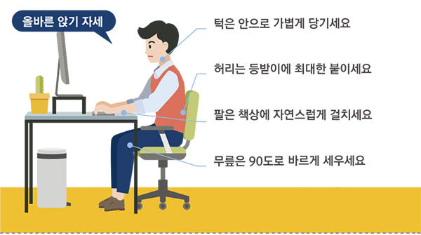 올바른 앉기 자세 : 턱은 안으로 가볍게 당기세요, 허리는 등받이에 최대한 붙이세요, 팔은 책상에 자연스럽게 걸치세요, 무릎은 90도로 바르게 세우세요