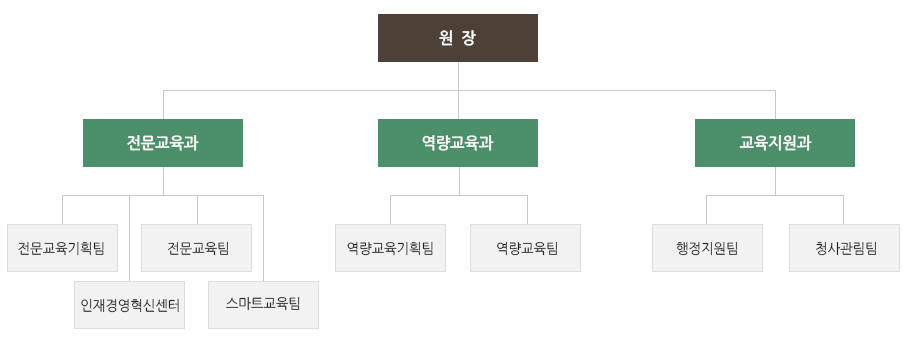 조직도-아래내용 참조