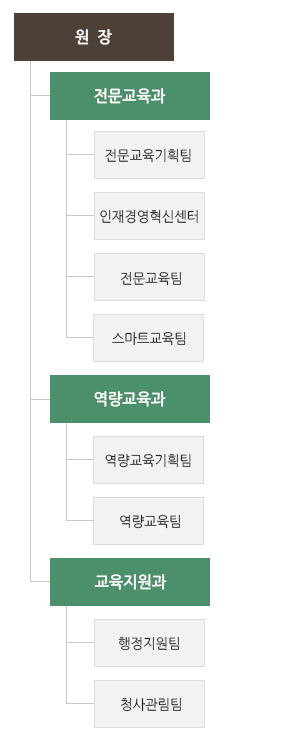 조직도-아래내용 참조