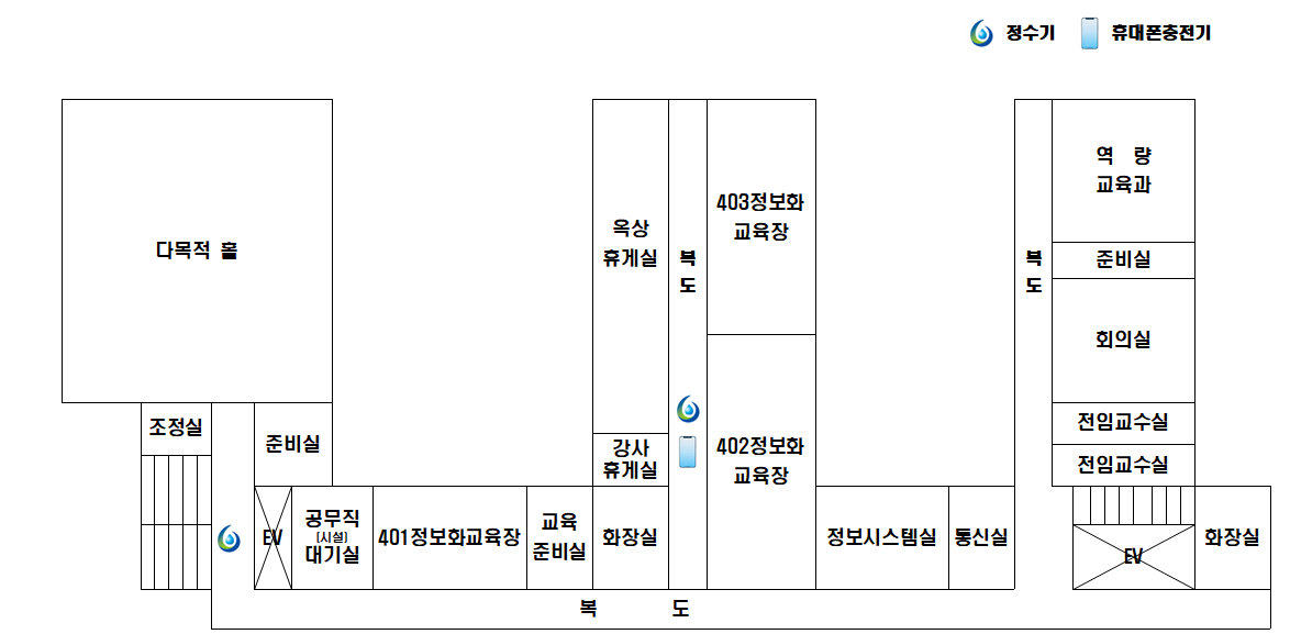 본관 4층 평면도 : 다목적 홀, 조정실, 부속실, EV, 예비실, 401정보화교육장, 교육준비실, 화장실, 준비실,
        옥상휴게실, 흡연구역, 복도, 402정보화교육장, 403정보화교육장, 정보시스템실, 통신실, 역량교육과, 회의준비실, 회의실, 전임교수실, 화장실로 구성