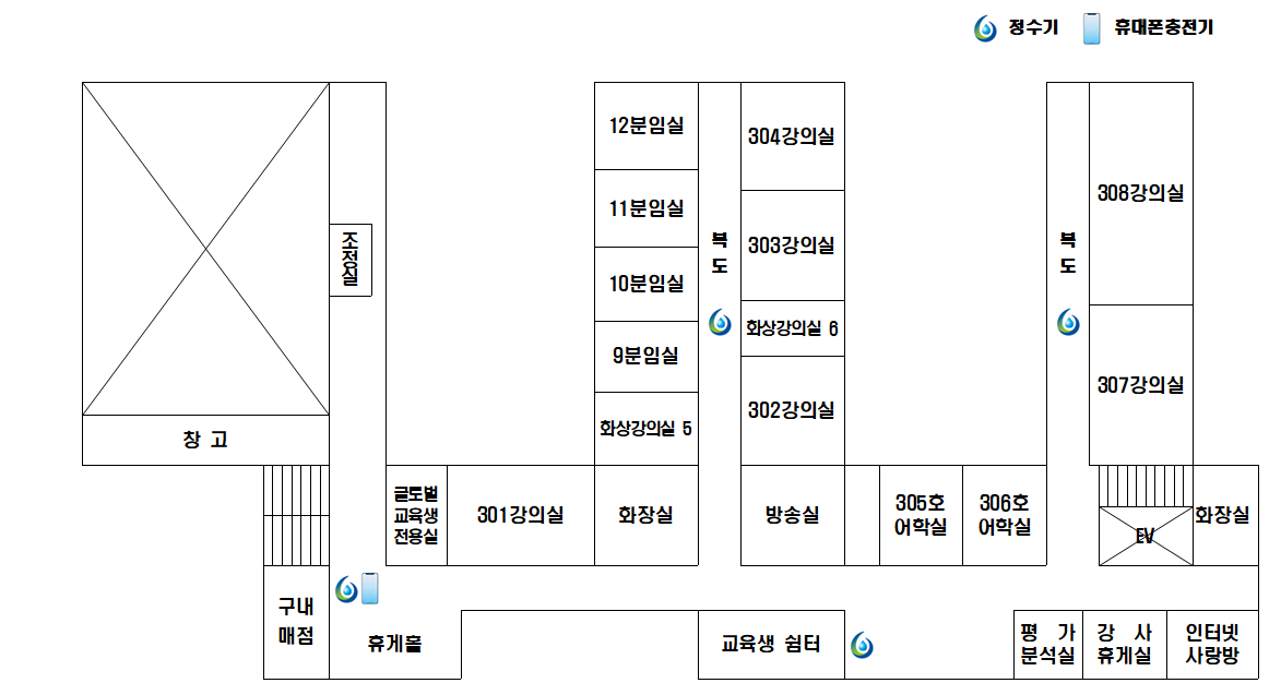 본관 3층 평면도 : 창고, 조정실, 구내매점, 휴게홀, 교육준비실, 글로벌교육생전용실, 301강의실, 화장실,
        방송실, 302강의실, 준비실, 303강의실, 304강의실, 305호어학실, 306호어학실, 307강의실, 308강의실, 청사관리실, 평가분석실, 강사휴게실, 인터넷사랑방으로 구성