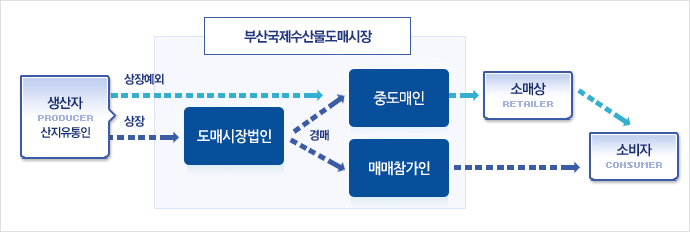 이미지 설명 아래글 참조