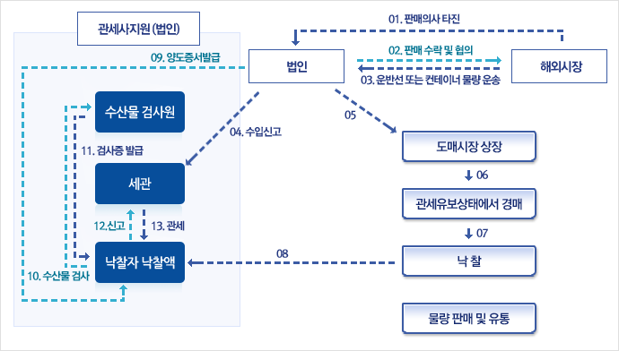 이미지 설명은 아래 글 참조