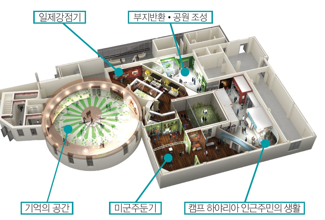 부산시민공원역사관 관람사진