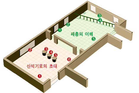 1전시실 위치-신석기로의초대, 패총의 이해