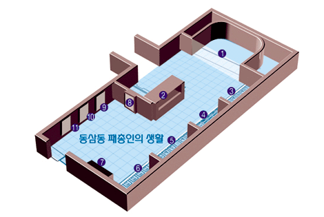 제2전시실 위치 설명 - 동삼동 패총인의 생활