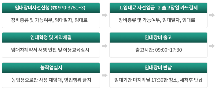 임대장비사전신청(☎ 970-3751~3) 장비종류 및 가능여부,
        임대일자, 임대료 → 1.임대료 사전입금(무통장입금)  2.출고당일 카드결제 폰뱅킹, 인터넷뱅킹 계좌이체, 카드결제 → 임대확정 및 계약체결 임대차계약서 서명
        안전 및 이용교육실시 → 임대장비 출고 출고시간: 09:00~17:30 → 농작업실시 농업용으로만 사용
        재임대, 영업행위 금지 → 임대장비 반납 임대기간 마지막날 17:30한
        청소, 세척후 반납