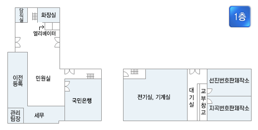 1층, 화장실, 당직실, 엘리베이터, 민원실, 이전등록, 세무, 국민은행, 관리팀장, 전기실, 기계실, 대기실, 교부창고, 선진번호판제작소, 대선번호판제작소