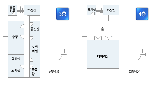 3층, 물품창고, 화장실, 소회의실, 통신실, 서무, 전산실, 탕비실, 소장실, 물품창고, 2층옥상. 4층, 휴게실, 화장실, 홀, 대회의실, 2층옥상