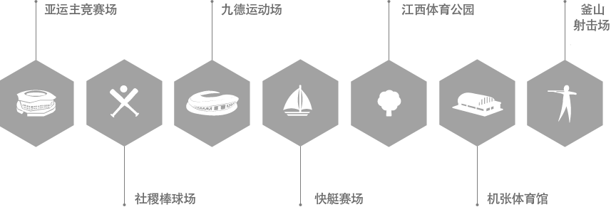 亚运主竞赛场, 社稷棒球场, 九德运动场, 快艇赛场, 江西体育公园, 机张体育馆, 釜山射击场