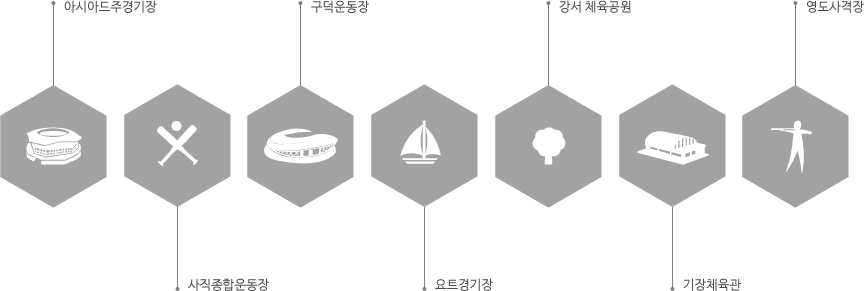 아시아드 주경기장, 사직종합운동장, 구덕운동장, 요트경기장, 강서체육공원, 기장체육관, 영도사격장