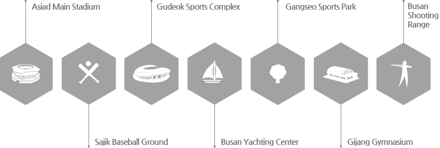  Asiad Main Stadium, Sajik Baseball Ground, Gudeok Sports Complex, Busan Yachting Center, 
			Gijang Gymnasium, Busan Shooting Range 