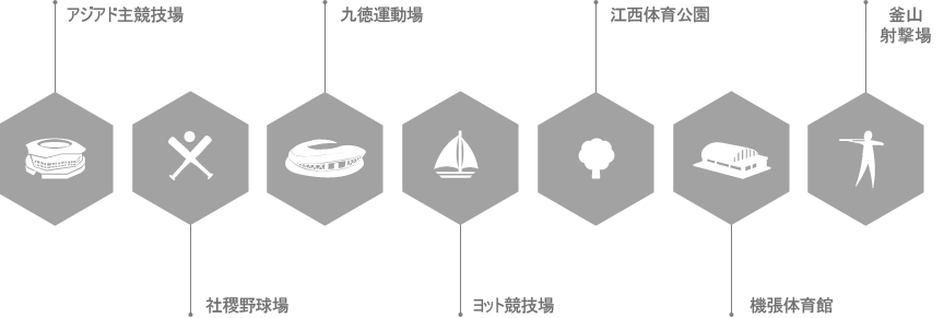 アジアド主競技場, 社稷野球場, 九徳運動場, ヨット競技場, 江西体育公園, 機張体育館, 釜山射撃場