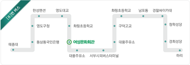 8번 버스 - 태종대, 동삼동국민은행, 영도구청, 한성맨션, 영도대교, 화랑초등학교, 여성문화회관, 대풍주유소, 서부시외버스터미널, 대풍쥬유소, 구덕고교, 화랑초등학교, 남포동, 경찰싸이카대, 청학성당, 경희성당, 하리