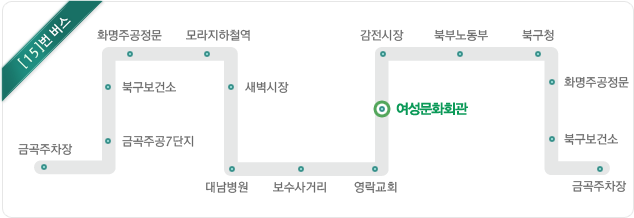 15번 버스 - 금곡주차장, 금곡주공7단지, 북구보건소, 화명주공정문, 모라지하철역, 새벽시장, 대남병원, 보수사거리, 영락교회, 여성문화회관, 감천시장, 북부노동부, 북구청, 화명주공정문, 화명주공정문, 북구보건소, 금곡주차장