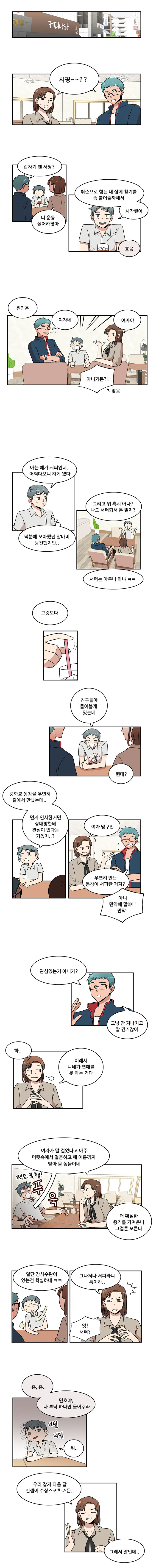 장소 : 까페
                남자친구1, 여자친구1 : 서핑~~??

                남자친구1 : 갑자기 왠 서핑?
                여자친구1 : 니 운동 싫어하잖아
                민호 : 취준으로 힘든 내 삶에 활기를 좀 불어줄까 해서, 시작했어
                남자친구1 : 흐음

                남자친구1 : 원인은 여자네
                여자친구1 : 여자야
                민호 : 아니거든?! (맞음)

                민호 : 아는 애가 서퍼인데.. 어쩌다보니 하게 됐다 (덕분에 모아뒀던 알바비 탕진했지만..)
                민호 : 그리고 뭐 혹시 아나? 나도 서퍼 되서 돈 벌지?
                남자친구1 : 서퍼는 아무나 하냐 ㅋㅋ

                민호 : 그것보다 친구들아 물어볼게 있는데
                여자친구1 : 뭔데?

                민호 : 중학교 동창을 우연히 길에서 만났는데..
                민호 : 먼저 인사한거면 상대방한테 관심이 있다는 거겠지..?
                여자친구1 : 여자 맞구만
                남자친구1 : 우연히 만난 동창이 서퍼란 거지?
                민호 : 아니 만약에 말야!! 만약!

                남자친구1 : 관심 있는 거 아니가?
                남자친구1 : 그냥 안지나치고 말 건거잖아
                여자친구1 : 하..이래서 니네가 연애를 못 하는 거다

                여자친구1 : (푸욱)(팩트 폭행!) 여자가 말 걸었다고 아주 머릿속에서 결혼하고 애 이름까지 받아 올 놈들이네
                여자친구1 : 더 확실한 증거를 가져온나 그걸론 모른다

                여자친구1 : 일단 장사수완이 있는건 확실하네 ㅋㅋ
                여자친구1 : 그나저나 서퍼라니 특이하..
                여자친구1 : (멈칫) 앗! 서퍼?

                여자친구1 : 흠,흠.. 민호야, 나 부탁 하나만 들어주라
                민호 : (너덜너덜) 뭐..
                여자친구1 : 우리 잡지 다음 달 컨셉이 수상스포츠 거든..그래서 말인데..