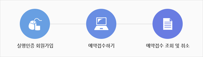 실명인증 회원가입-예약접수하기-예약접수조회및취소