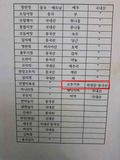 농산물 원산지 혼동표시 (중국산 고춧가루를 국내산·중국산으로 표시) 사진