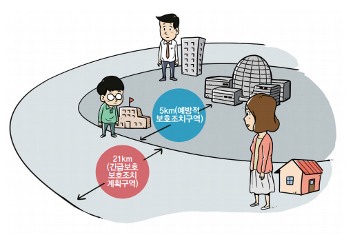 5km(예방적 보호조치구역), 21km(긴급보호조치게획구역)