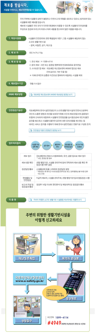 제보를 받습니다. 시설물 안전사고는 제보하면 충분히 예방할 수 있습니다. 우리 주변에 시설물의 상태가 불량하고 안전사고의 위험을 내포하고 있으나 방치되어있는 시설물에 대한 제보를 받습니다. 제보된 시설물은 국민 모두가 안전한 환경에서 이용할 수 있도록 시설물의 안전상태를 무상으로 점검해드리고자하오니 아래 내용을 참고하여 많은 이용 바랍니다. 대상시설물은 시설물 안전 관리에 관한 특별법에 의한 1종과 2종 시설물에 해당하지않는 소규모 생활기반 시설물로 옹벽과 비탈면 상가와 육교 등이 대상됩니다. 제보자는 국민이라면 누구나 가능하며 제보는 1599 다시 4114 로 유선제보 또는 사진 또는 영상을 첨부해 #4949로 문자 전송하시거나 스마트 앱으로 국토해양 재난정보센터 #4949로제보하십시오. 이해 관계인의 상충된 이견으로 첨예하게 대립하는 시설물은 제외되며 제보 접수는 연중 수시로 접수 받습니다. 안전점검기동반은 국토해양부와 한국시설 안전 공단이 소규모 생활 기반 시설의 안전사고로부터 국민의 소중한 생명과 재산을 보호하기 위해 시민의 제보에 신속히 대응해 시설물의 안전 점검을 실시함으로써 국민의 불안 요인을 해소하고 시설물의 불안전 요인에 대한 조치사항을 제시하는 등 대국민 서비스 업무를 수행하기 위해 한국 시설 안전 공단 전문가로 구성되어있습니다. 업무처리절차는 다음과 같습니다. 시설물 이상이 있으면 징후를 제보하며, 제보는 상단에 기재한 것처럼 국토해양재난정보시스템이나 유선 또는 공문으로 접수합니다. 행정기관이나 시설물 관리주체 등에 연락하여 제보내용을 확인하고 점검 시행 여부를 결정합니다. 가급적 제보자나 시설물 관리주체 또는 관할 행정기관등과 합동 점검을 시행합니다. 점검 후 14일 이내에 원인 분석 및 예방 대책 등 점검 결과가 통보됩니다.