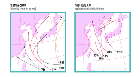 [그림 1] 월별 태풍 진로도 및 내습 경로도 