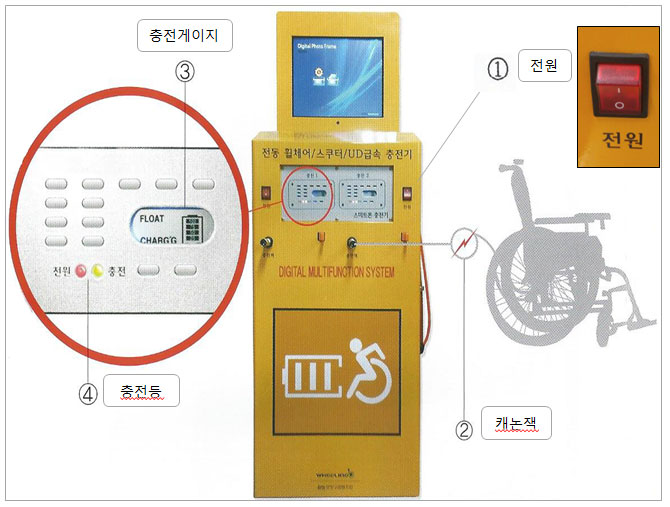 전동 이동 보조기기 급속충전기 사용법 이미지