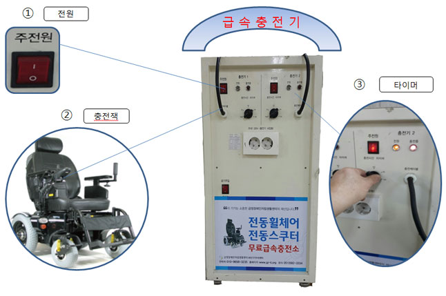 전동 이동 보조기기 급속충전기 사용법 이미지