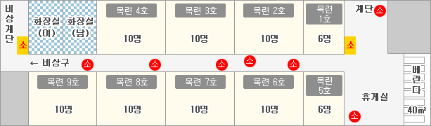 2층배치도: 통로를 기준으로 위에는 좌로부터 비상계단, 화장실(여), 화장실(남), 4개의 방-목련 4호(10명),목련 3호(10명),목련 2호(10명),목련 1호(6명), 계단이 있고 통로를 기준으로 아래에는 
                    5개의 방-목련 9호(10명),목련 8호(10명),목련 7호(10명),목련 6호(10명),목련 5호(6명), 휴게실, 베란다 40㎡가 있습니다.