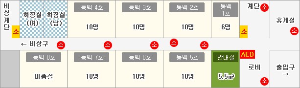 1층배치도: 통로를 기준으로 위에는 좌로부터 비상계단, 화장실(여), 화장실(남), 4개의 방-동백 4호(10명),동백 3호(10명),동백 2호(10명),동백 1호(6명), 계단, 휴게실이 있고
통로를 기준으로 아래에는 4개의 방-동백 8호(비품실),동백 7호(10명),동백 6호(10명),동백 5호(10명), 안내실 5.5㎡, 로비, 출입구가 있습니다.