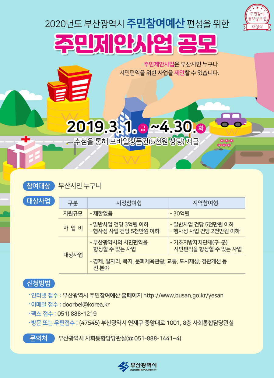 (포스터 최우수작 배경)

  2020년도 부산광역시 주민참여예산 편성을 위한 주민제안사업 공모
  주민제안사업은 부산시민 누구나 시민편익을 위한 사업을 제안할 수 있습니다.
□ 접수기간 : 2019.3.1.~4.30.추첨을 통해 모바일상품권(5천원 상당) 지급
□ 참여대상 : 부산시민 누구나
□ 대상사업 및 유형
구  분
시정참여형- 지원규모 :제한없음 사업비:◇ 일반사업 건당 3억원 이하, ◇ 행사성 사업 건당 5천만원 이하 대상사업: 부산광역시의 시민편익을 향상할 수 있는 사업

지역참여형 - 지원규모:30억원 

사업비 : ◇ 일반사업 건당 5천만원 이하 ◇ 행사성 사업 건당 2천만원 이하
대상사업 :부산광역시의 시민편익을 향상할 수 있는 사업
기초지방자치단체(구·군) 시민편역을 향상할 수 있는 사업
- 경제, 일자리, 복지, 문화체육관광, 교통, 도시재생, 경관개선 등 전분야

□ 신청방법
 ○ 인터넷 접수 : 부산광역시 주민참여예산 홈페이지 http://www.busan.go.kr/yesan
 ○ 이메일 접수 : doorbel@korea.kr
 ○ 팩스 접수 : 051) 888-1219
 ○ 방문 또는 우편접수
    - (47545) 부산광역시 연제구 중앙대로 1001 8층 사회통합담당관실
    
□ 문의처 : 부산광역시 사회통합담당관실(051-888-1441~4)