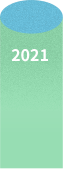 2021