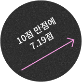 10점 만점에 7.19점