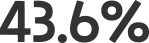 43.6