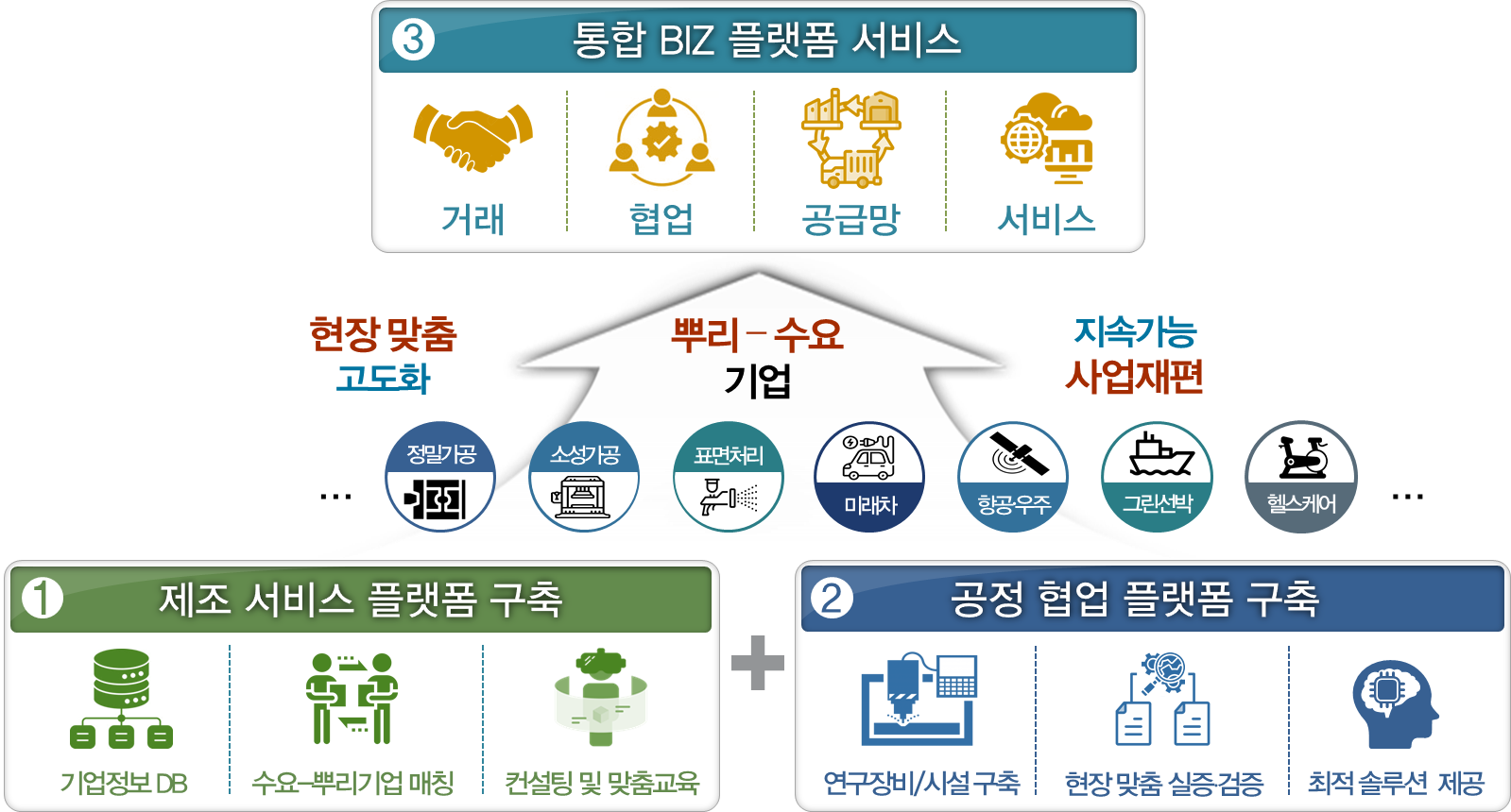 부산시 기계공업협동조합 이미지