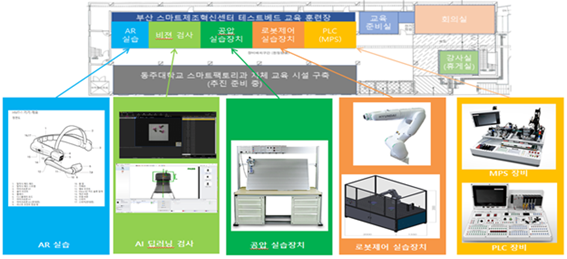 신평산업인력 이미지